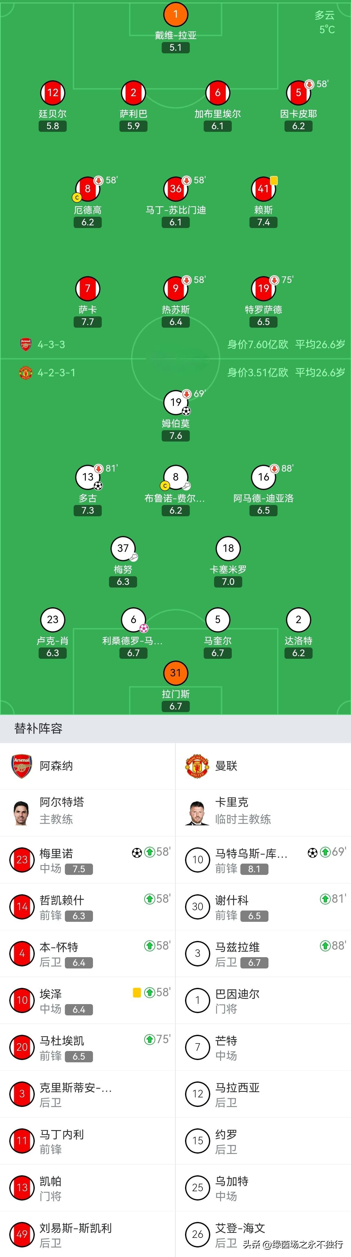 C7娱乐-曼联客场逆转维拉,球员表现出色吗